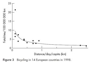 Bicyclingin14europeancountries1998